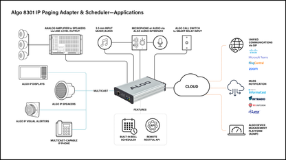 Wideband IP Paging Adapter & Bell Scheduler for Integrating Legacy Analog Amplifiers – PoE