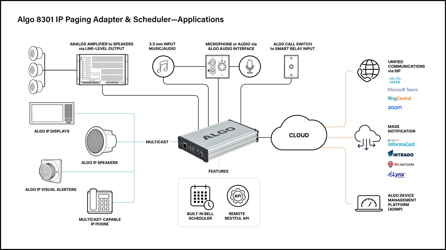 8301-IC INFORMACAST IP PAGING ADAPTER AND SCHEDULER