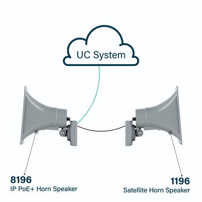 IP Horn Speaker with Algo Satellite Speaker Technology for Highly Intelligibility IP Paging, Emergency Alerting & Loud Ringing at Reduced Cost